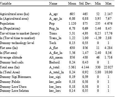 Table 4: Overview of Variables in the Model 