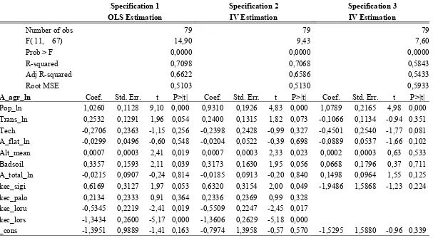 Table 6: Regression Results 