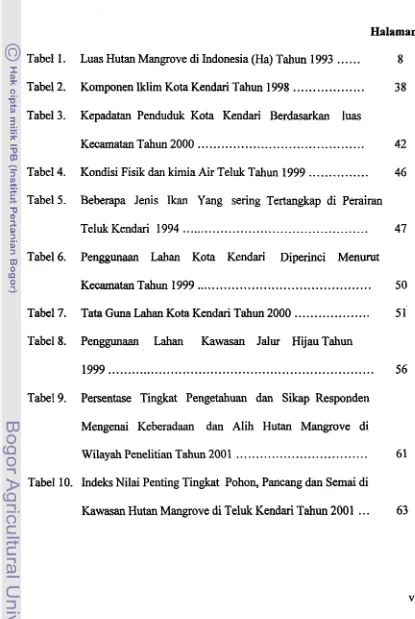Tabel 1. Luas Hutan Mangrove di Indonesia (Ha) Tahun 1993 . . . . . . 8 