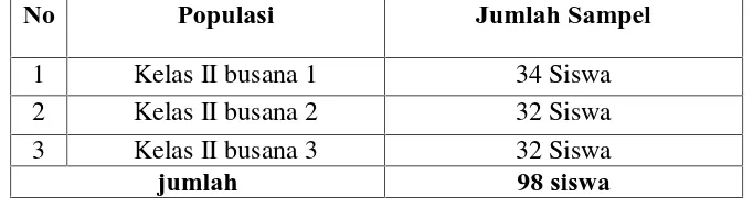 Tabel 2. Jumlah Sampel Siswa Kelas II SMK Negeri 3 Klaten