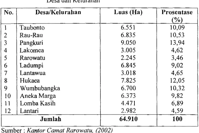 Tabel 1: Luas Wilayah Kecamatan Rarowatu Menurut Desa dan Kelurahan 