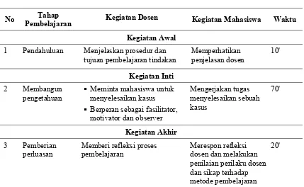 Tabel 2. Pembelajaran Akuntansi Perpajakan