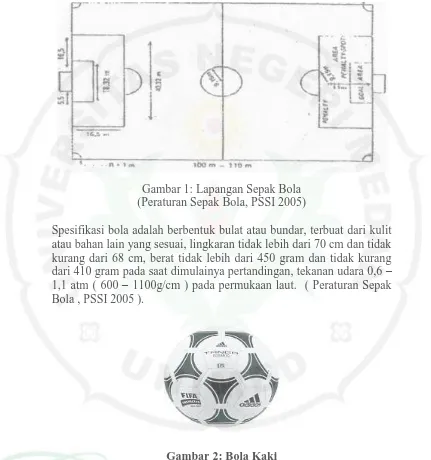 Gambar 1: Lapangan Sepak Bola (Peraturan Sepak Bola, PSSI 2005)