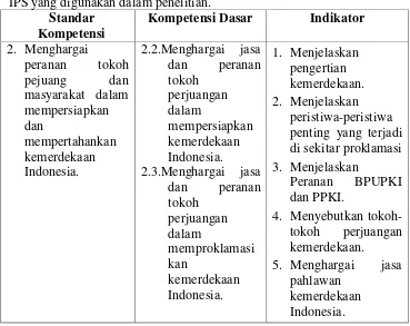 Tabel 4. Standar Kompetensi, Kompetensi Dasar, dan Indikator Materi  IPS yang digunakan dalam penelitian