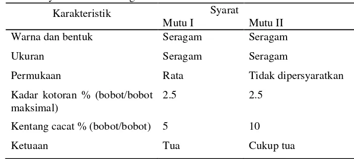 Tabel 2 Jumlah produksi dan luas panen kentang di Indonesia 