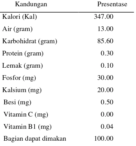 Tabel 5 Komposisi dan nilai gizi tepung kentang per 100 gram 
