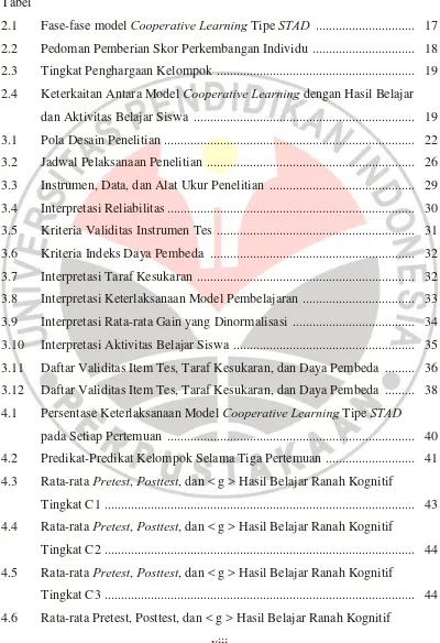 Tabel 2.1  Fase-fase model Cooperative Learning Tipe STAD  .............................