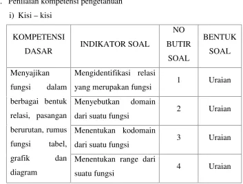 tabel,dari suatu fungsi