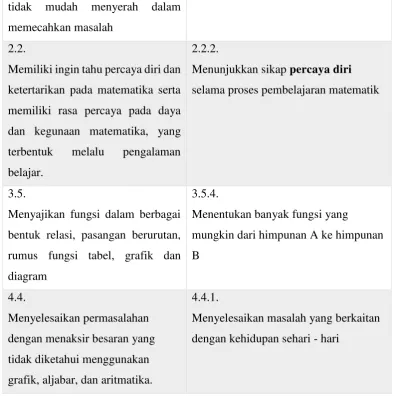 grafik danB