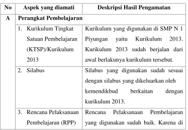 Tabel 1. Observasi Kelas dan Peserta Didik