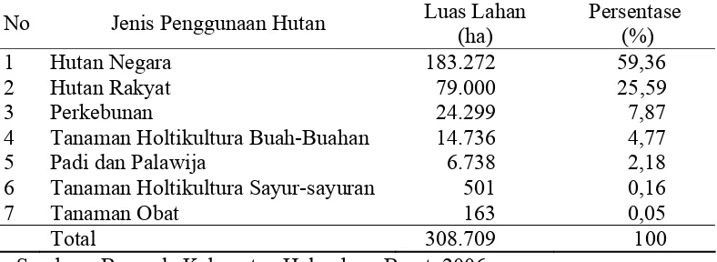 Tabel 5 Luas dan jenis penggunaan lahan di kabupaten Halmahera Barat 