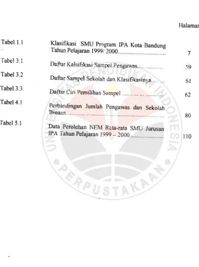 Tabel 1.1Klasifikasi SMU Program IPA Kota BandungTahun Pelajaran 1999/2000