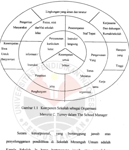Gambar 1.1 Komponen Sekolah sebagai Organisasi