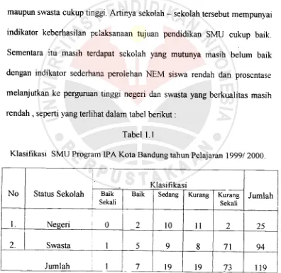 Tabel 1.1Klasifikasi SMU Program IPA Kota Bandung tahun Pelajaran 1999/ 2000.