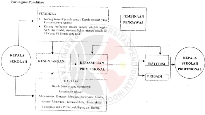 Gambar.? : Paradigma Fenelitiaii