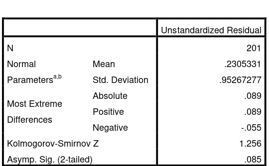 Tabel 4.3Uji Normalitas Data