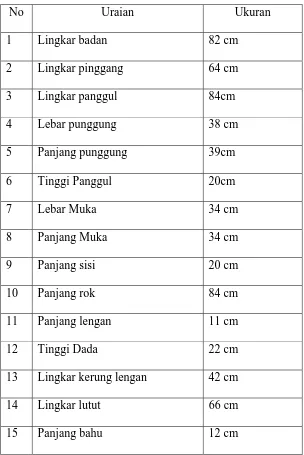 Tabel 2.1. Jenis Ukuran yang Diperlukan  