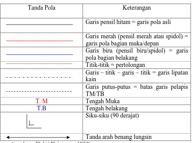 Tabel 2.2. Keterangan tanda pola  