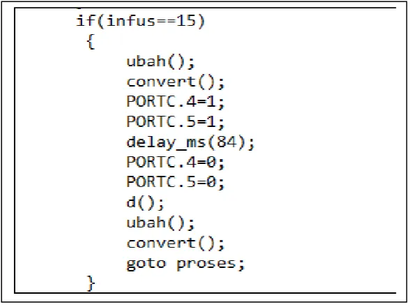 Gambar 3.7 Program pengaturan scroll motor DC untuk settingan 30. 