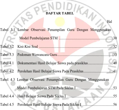 Tabel 3.1 Lembar Observasi Penampilan Guru Dengan Menggunakan   