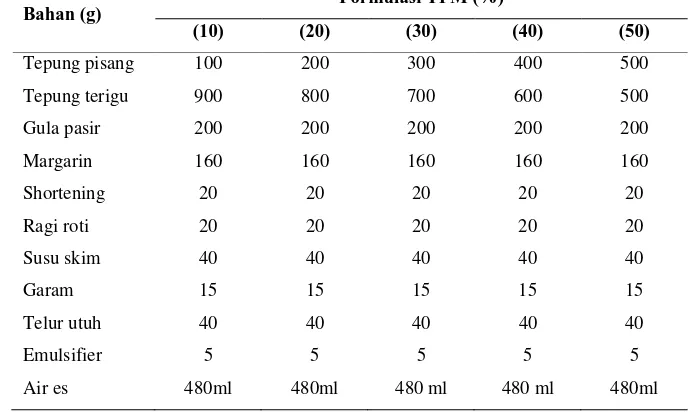 Tabel 5. Formulasi pembuatan roti manis tepung pisang (basis 1 kg tepung campuran) Formulasi TPM (%) 