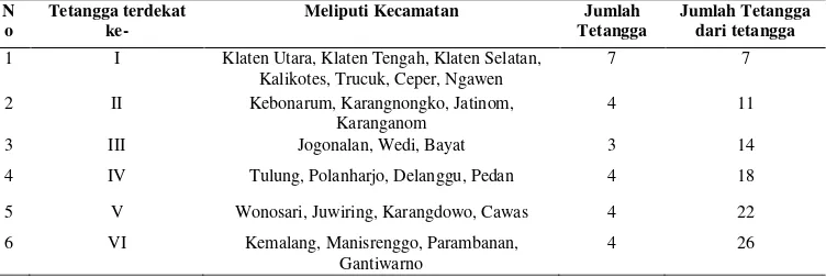Tabel 1  Tabel Penentuan Tetangga di Kabupaten Klaten 