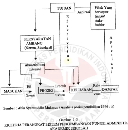 Gambar 1-3 PENGEMBANGAN