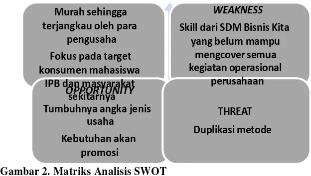 Gambar 2. Matriks Analisis SWOT 