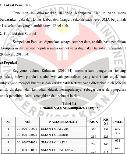 Tabel 3.1  Sekolah SMA Se Kabupaten Cianjur