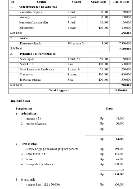 Tabel 5. Rancangan Biaya