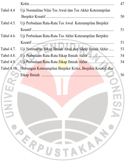 Tabel 4.4      Uji Normalitas Nilai Tes Awal dan Tes Akhir Keterampilan  