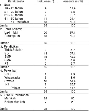 Tabel 1Karakteristik subjek berdasarkan usia, jenis kelamin, pendidikan, pekerjaan, dan