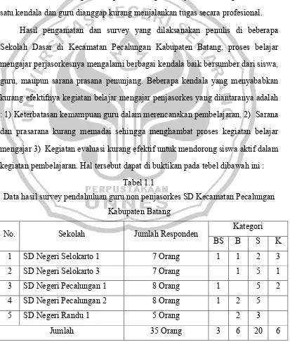 Tabel 1.1 Data hasil survey pendahuluan guru non penjasorkes SD Kecamatan Pecalungan 