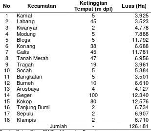 Tabel 3. Letak, Tinggi dan Luas Daerah per Kecamatan Kabupaten Bangkalan 