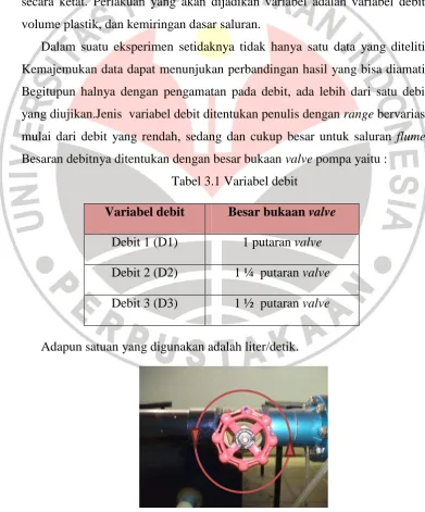 Tabel 3.1 Variabel debit 