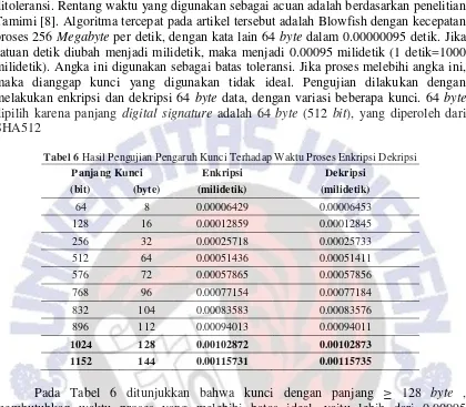 Tabel 6 Hasil Pengujian Pengaruh Kunci Terhadap Waktu Proses Enkripsi Dekripsi 