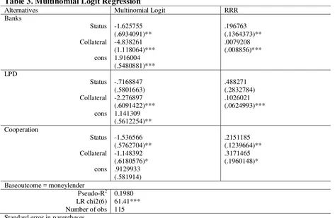 Table 3. Multinomial Logit Regression 