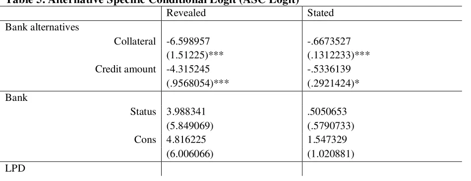 Table 5. Alternative Specific Conditional Logit (ASC Logit) 