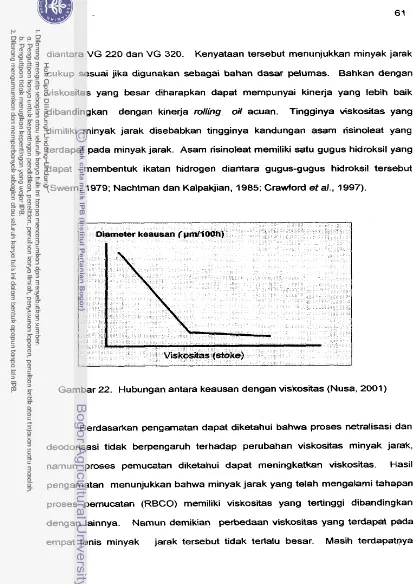 Gambar 22. Hubungan antara keausan dengan viskositas (Nusa, 2001) 