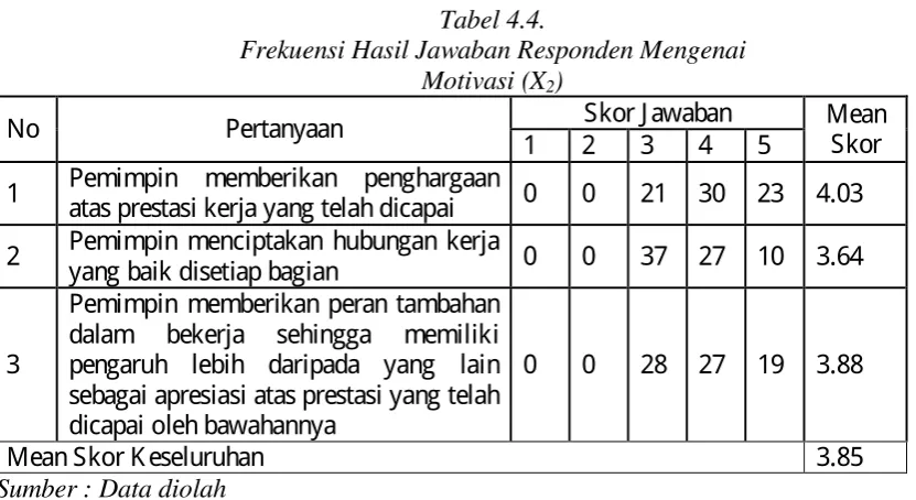 Tabel 4.4. 
