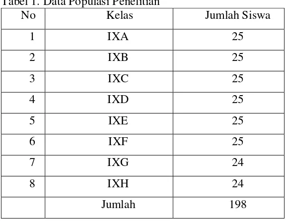 Tabel 1. Data Populasi Penelitian  