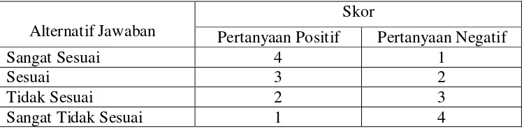 Tabel 3.Skor Alternatif Jawaban Instrumen Penelitian. 