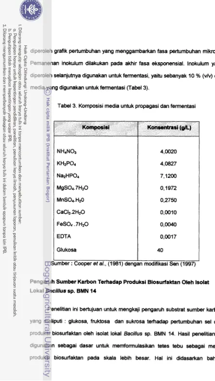 Tabel 3. Kornposisi medim untuk propagasi dan fermentasi 