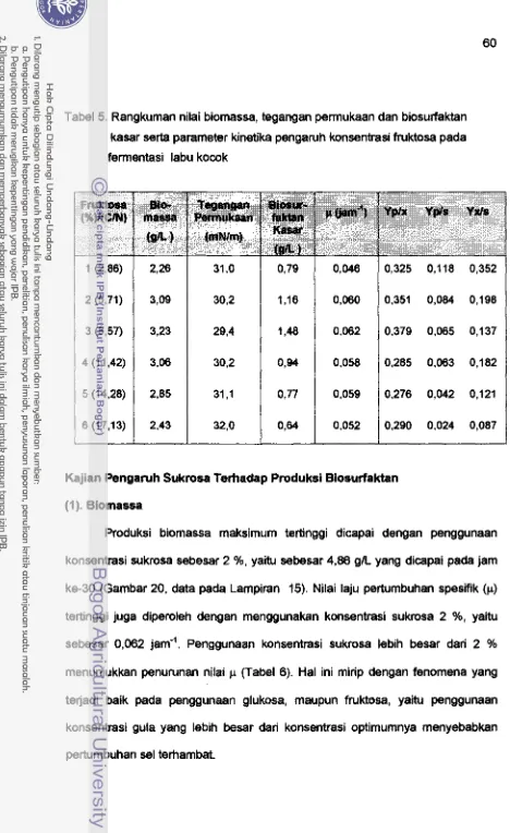 Tabel 5. Rangkuman nilai biomass&, kgangan pemukaan dm biosurFaMan 