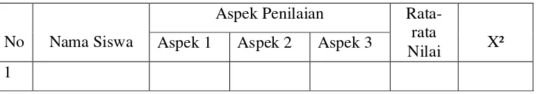 Tabel 3.1 Format Penilaian 