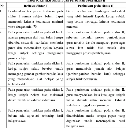 Tabel 9. Refleksi Siklus I dan Perbaikan pada siklus II 