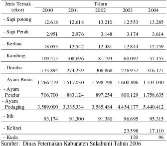 Tabel 7  Kondisi umum tingkat biosekuriti peternakan unggas sektor 4 di Kabupaten  Bogor dan Sukabumi 