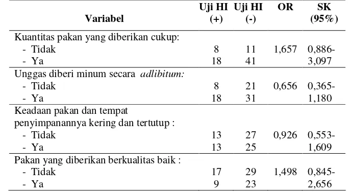 Tabel 12 Hubungan pakan dan pemaparan AI pada peternakan  unggas air  sektor 4  