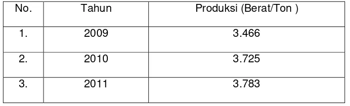 Tabel 1.1 Jumlah Produksi Udang Di Sidoarjo Pada Tahun 2009 – 2011. 