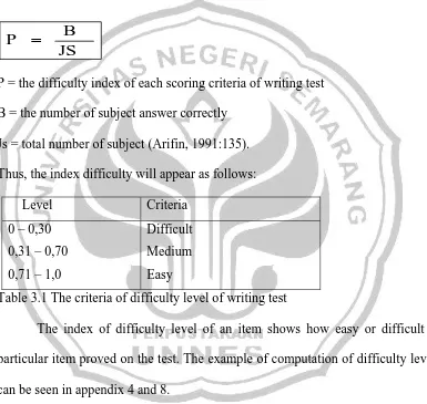 Table 3.1 The criteria of difficulty level of writing test 